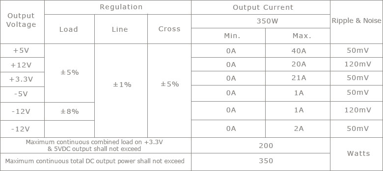 48 VDC INPUT 350W PS2 STYLE ATX 2.01 POWER SUPPLY